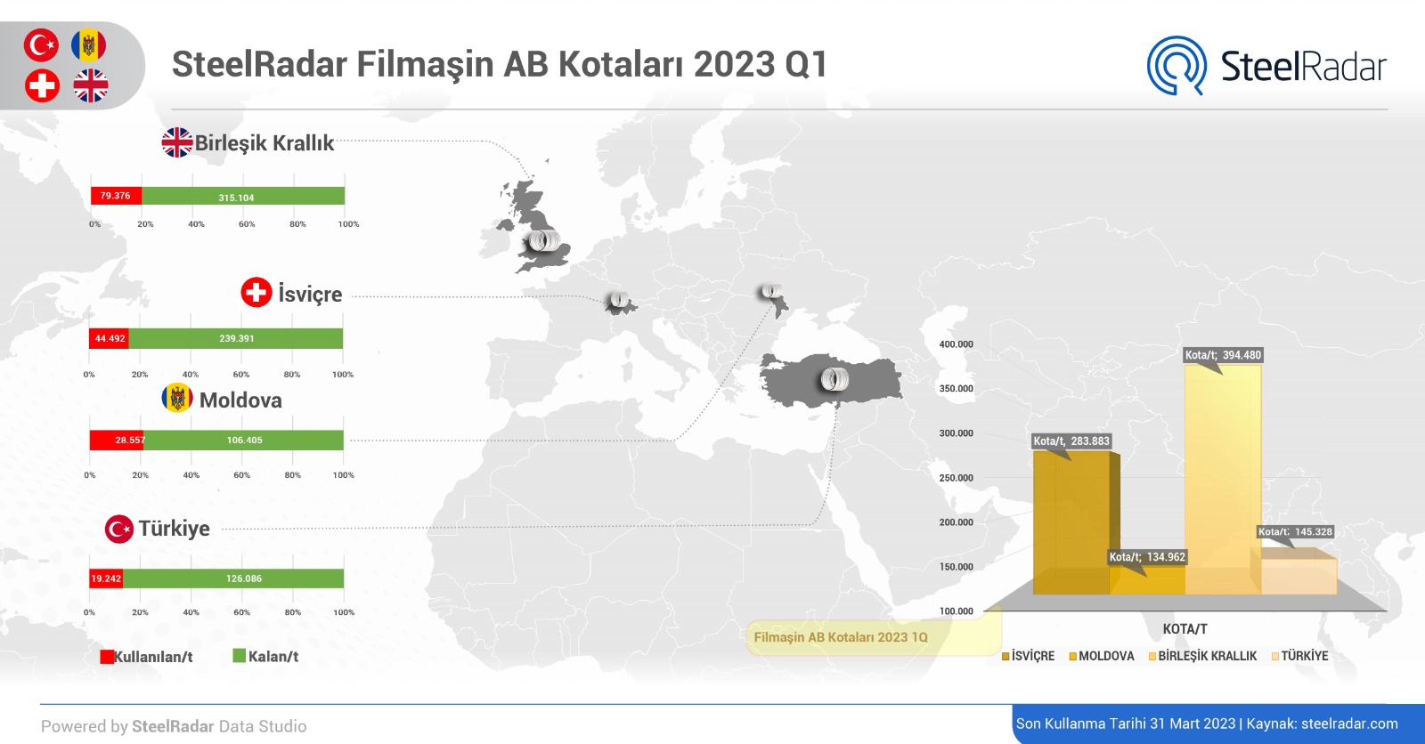 AB Filmaşin kotaları